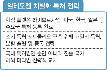 특허 전략 빛난 알테오젠·유한양행, 무엇이 달랐나