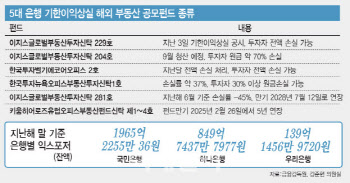 국민銀, 해외부동산 펀드 최대 80% ‘자율보상’한다