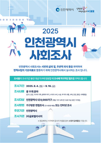 인천사회지표조사, 다음 달 19일까지 실시