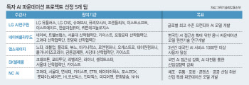 AI 강국 만들 어벤저스 꾸려졌다…5개 팀 강점은?