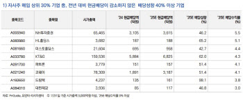 코스피 '폭싹 물렸수다?'…'이 종목'엔 희망있다