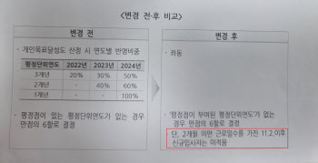 국민연금 성과급 불만에 제도 고쳐 소급 지급…여전히 부글부글