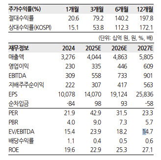 LIG넥스원, 성장 기대감 여전히 유효…탄탄한 잔고 긍정적-한화