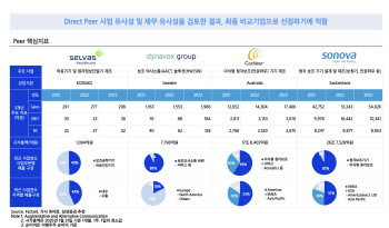 "소셜벤처 최초 주식 상장…키오스크 등 사업 확장"[닷 대해부③]