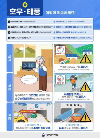 중대본 2단계 격상…윤호중 중대본부장 긴급지시