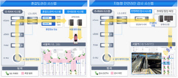 과기부, 오픈랜·AI-RAN 실증 확대…서울역·김포공항 적용