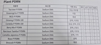 임상·가격 앞선 연어, 트렌드 선도 식물…PDRN 시장 ‘격돌’[용호상박 K바이오]