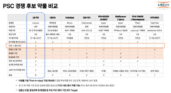 리스큐어, 美1위 메이요와 손잡은 비결은?
