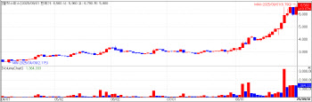 Seers Technology Rally Continues; Overseas Momentum Still in Play[K-Bio Pulse]