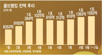 "오늘이 최저가"…골드뱅킹 계좌에 '뭉칫돈'