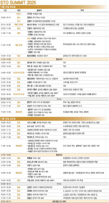 법제화 후 韓 토큰시장의 미래는?‥STO써밋 2025에서 논합니다
