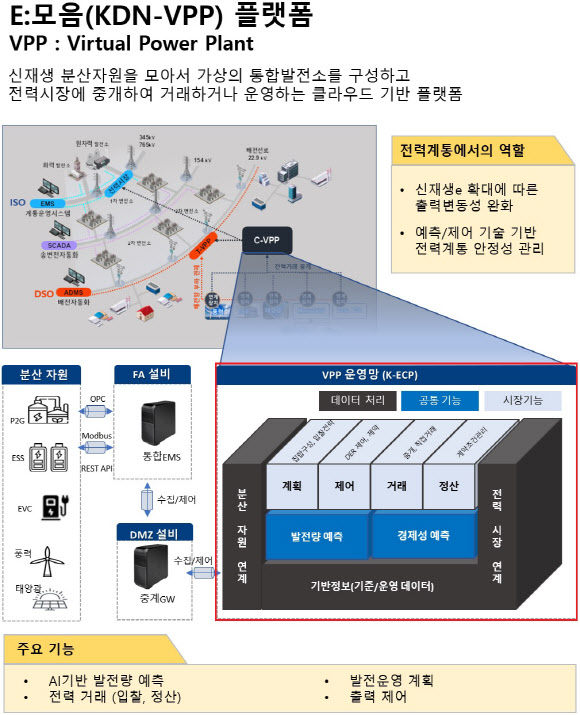 Note Kdn 한전KDN 신재생 플랫폼 ‘우수’ 평가