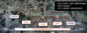 경기도, 안산선 지하화 통합개발 사업 '첫발'