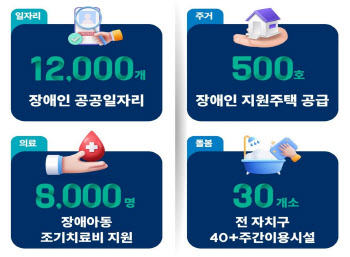 서울시, 장애인 일상활력 돕는다…일자리·주거·이동·인권 지원