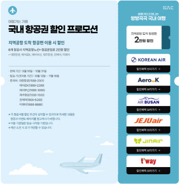 “국내 항공권 2만원 쿠폰 드려요” 1만7500명 선착순 모집