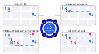 함흥차사 버스가 10분만에…현대차 '셔클'이 여는 이동권 혁신