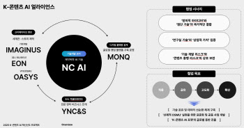 NC AI, 100억 규모 ‘K-콘텐츠 AI 혁신 선도 프로젝트’ 주관기관 선정