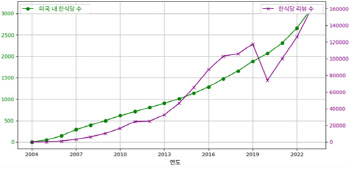 ‘BTS’ 뜨니 K푸드도 떴다