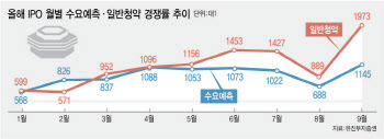 3분기 훈풍 타고 ‘IPO 봇물’…연말 ‘상장 러시’ 본격화