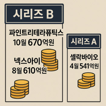 투심 몰린 파인트리, '렉라자 잡을까' 기대 후보