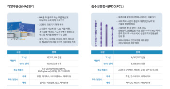 제2도약 노리는 '한방침 왕좌' 동방메디컬 복안은?
