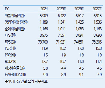 KT&G, 구조적 체력개선 흐름…주주환원도 매력-iM