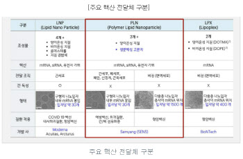 '4년 만에 다시 분할' 김경진호 삼양바이오팜, 무엇이 달라졌나