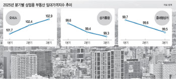 거래·임대·투자 모두 오피스로…3분기 상업용 부동산 ‘독주 체제’