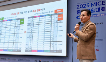 지방 이전 공공기관, 주최 행사는 수도권서…"지역 개최 의무화해야"