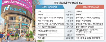 "코스닥은 왜 여전히 춥죠?"…'1000스닥 시대' 오려면