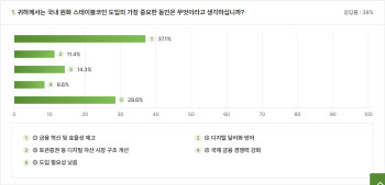 “은행 발행, 점진적 도입”…학계, 원화 스테이블코인 ‘신중론 우세’