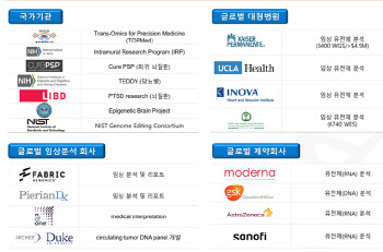 소마젠, 첫 연간 흑자 눈앞…대형 프로젝트 잇단 수주[인베스트 바이오]