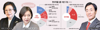 “박재현 사임·황상연 선임 합의”…한미약품 4자연합 내홍 일단 수습
