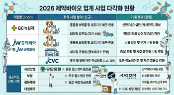 "동물약부터 태양광까지"…신약 연구 실탄 마련 위해 신사업 나서는 제약사