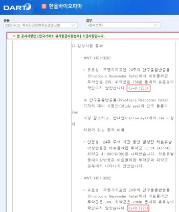 잇단 갑상선안병증 임상 좌초…대체 기전에 에이프릴바이오 치료제 부상