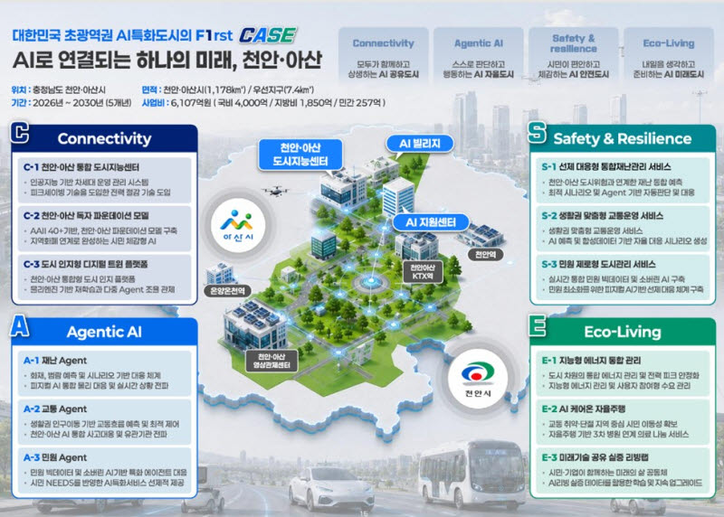 천안·아산 AI 특화 시범도시 사업구상도. (제공=클로봇)