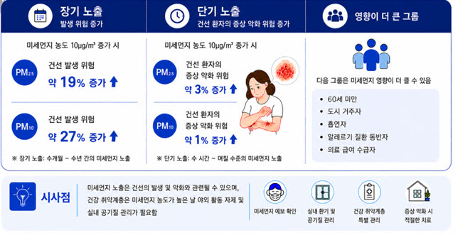 (자료=질병관리청 국립보건연구원)