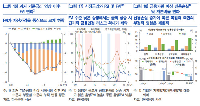 자료=한국은행