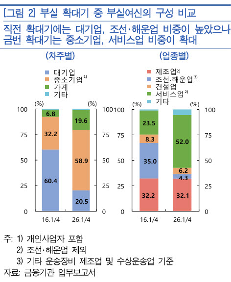 사진=한국은행
