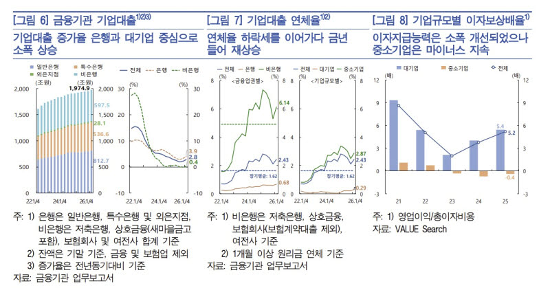 (자료= 한국은행)