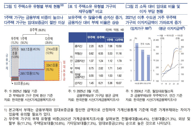 (자료= 한국은행)