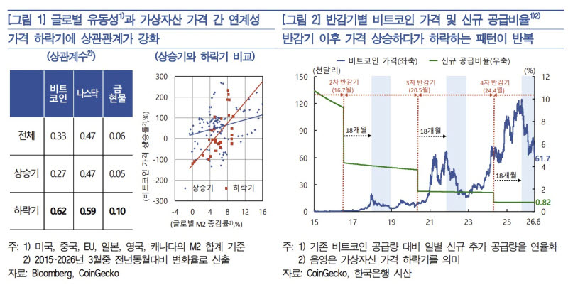 (자료= 한국은행)