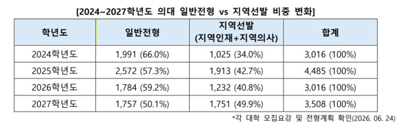 (자료=진학사)