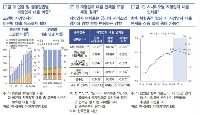 (자료= 한국은행)