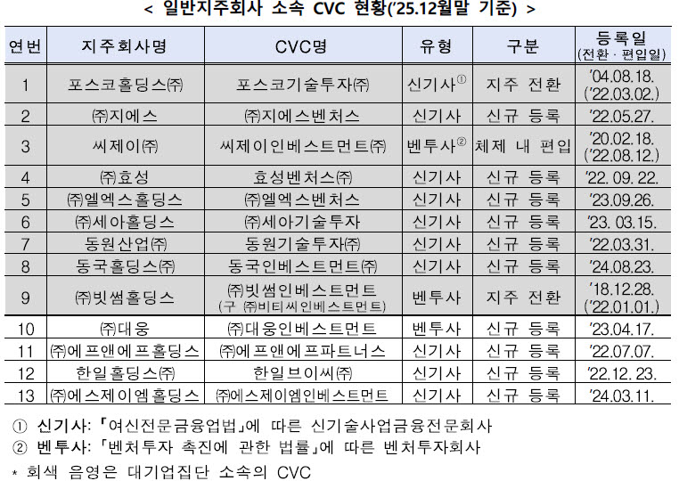 자료=공정거래위원회