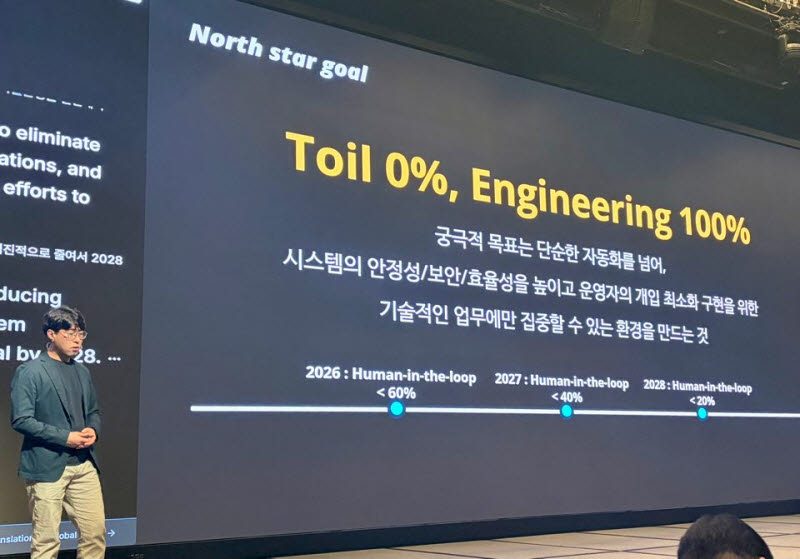 유현성 삼성전자 MX사업부 클라우드팀 그룹장은 24일 서울 서초구 JW 메리어트 호텔 서울에서 열린 ‘딜로이트 커넥트 코리아 2026’에서 발표하고 있다. (사진=신영빈 기자)