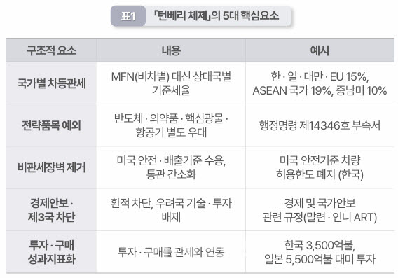 자료: 법무법인 광장 국제통상연구원