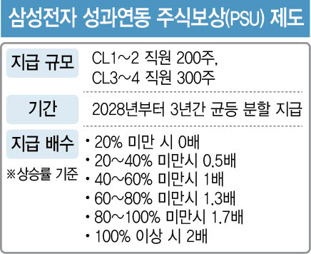 [이데일리 이미나 기자]