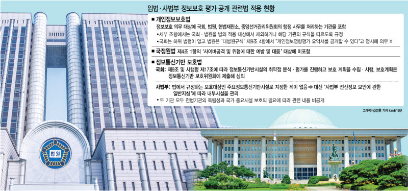 (그래픽= 김정훈 기자)