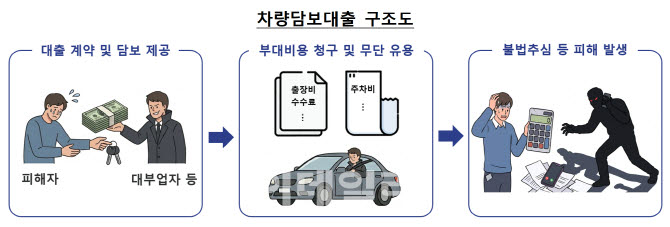 자료=금융감독원